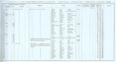 VR 1913-14, Ward 31, p005