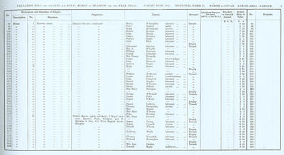 VR 1913-14, Ward 31, p009