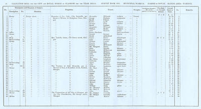 VR 1913-14, Ward 31, p014