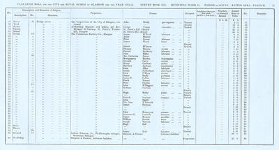 VR 1913-14, Ward 31, p015