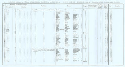 VR 1913-14, Ward 31, p016