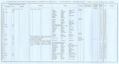 VR 1913-14, Ward 31, p018