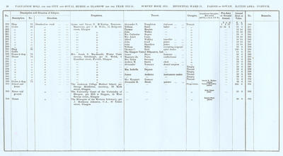 VR 1913-14, Ward 31, p020