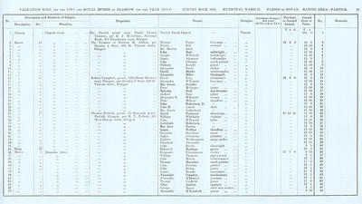 VR 1913-14, Ward 31, p021