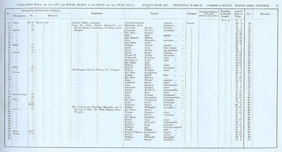 VR 1913-14, Ward 31, p027