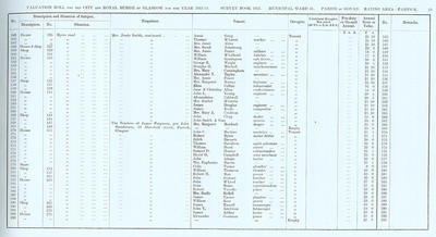 VR 1913-14, Ward 31, p029