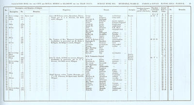 VR 1913-14, Ward 31, p033