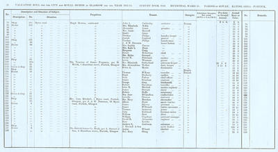 VR 1913-14, Ward 31, p034