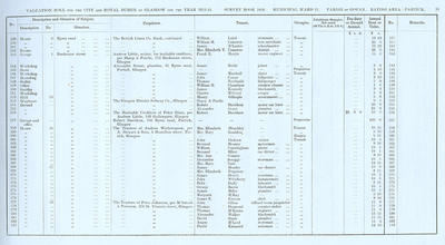 VR 1913-14, Ward 31, p035