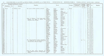 VR 1913-14, Ward 31, p036