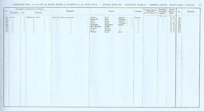 VR 1913-14, Ward 31, p037