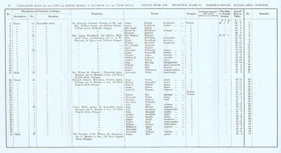 VR 1913-14, Ward 31, p038