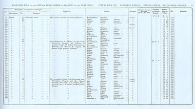 VR 1913-14, Ward 31, p041