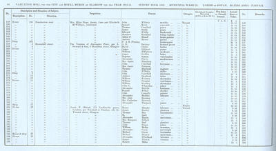VR 1913-14, Ward 31, p084