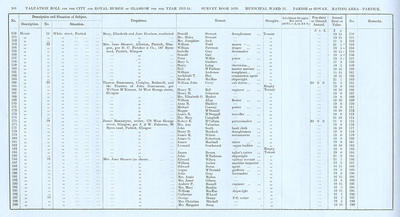 VR 1913-14, Ward 31, p108