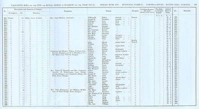 VR 1913-14, Ward 31, p109