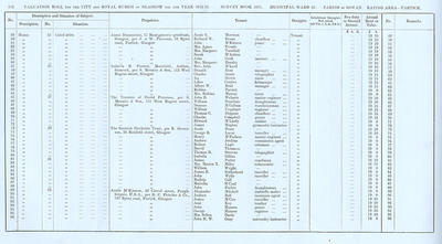 VR 1913-14, Ward 31, p112