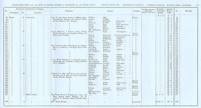 VR 1913-14, Ward 31, p113