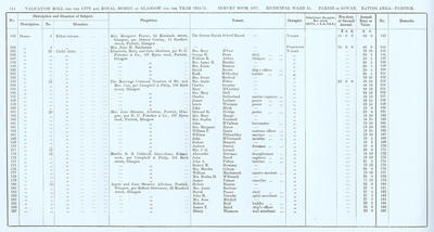 VR 1913-14, Ward 31, p114