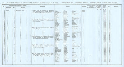 VR 1913-14, Ward 31, p116