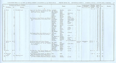 VR 1913-14, Ward 31, p117