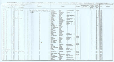 VR 1913-14, Ward 31, p119