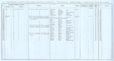 VR 1913-14, Ward 31, p120