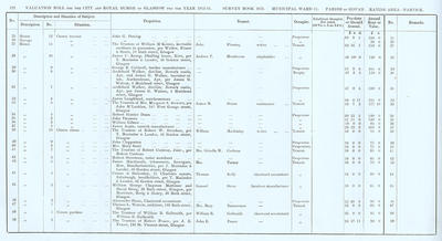 VR 1913-14, Ward 31, p122