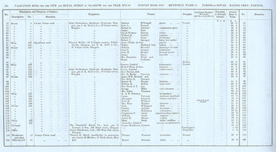 VR 1913-14, Ward 31, p124