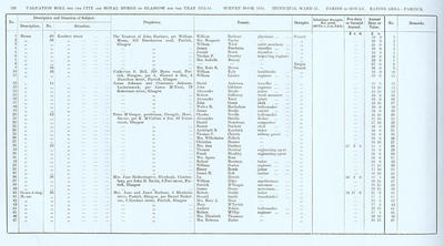 VR 1913-14, Ward 31, p128