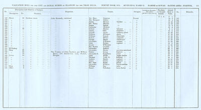VR 1913-14, Ward 31, p131