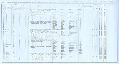 VR 1913-14, Ward 31, p134