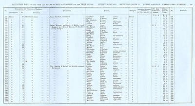 VR 1913-14, Ward 31, p135