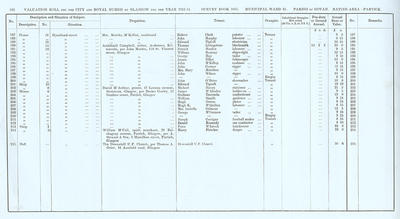 VR 1913-14, Ward 31, p136