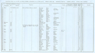 VR 1913-14, Ward 32, p003