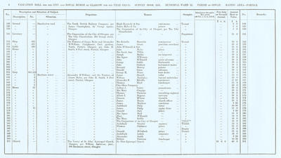 VR 1913-14, Ward 32, p004