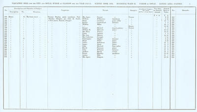 VR 1913-14, Ward 32, p005