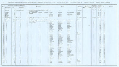 VR 1913-14, Ward 32, p006