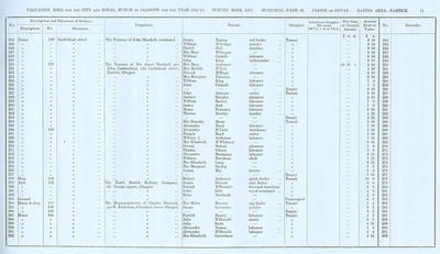 VR 1913-14, Ward 32, p011