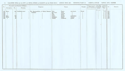 VR 1913-14, Ward 32, p012