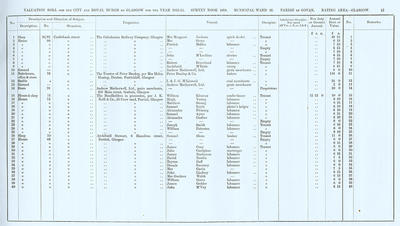 VR 1913-14, Ward 32, p013