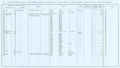 VR 1913-14, Ward 32, p014