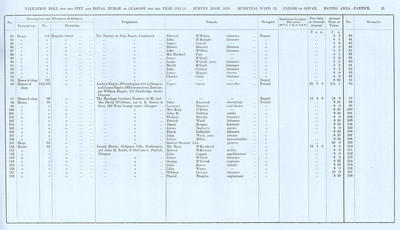 VR 1913-14, Ward 32, p015