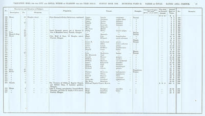 VR 1913-14, Ward 32, p017