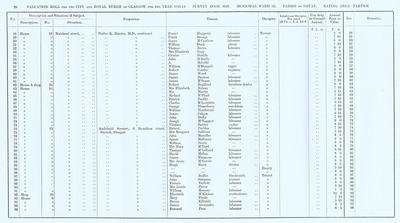 VR 1913-14, Ward 32, p020