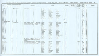 VR 1913-14, Ward 32, p021