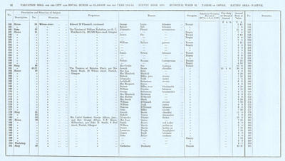 VR 1913-14, Ward 32, p022