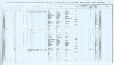 VR 1913-14, Ward 32, p023