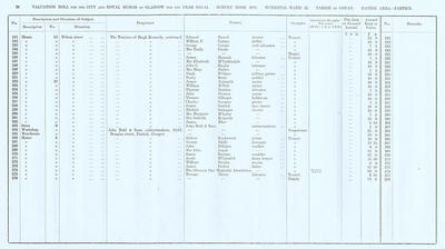 VR 1913-14, Ward 32, p024