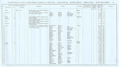 VR 1913-14, Ward 32, p025